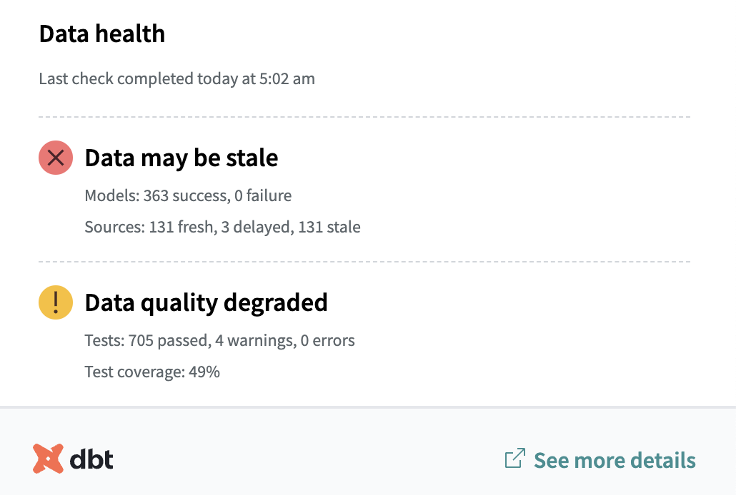 Embed data health tiles in your dashboards to distill data health signals for data consumers.